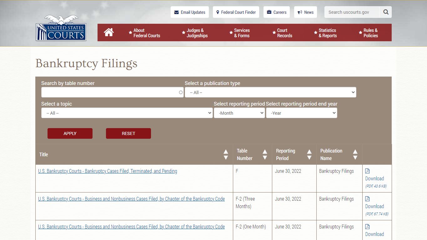 Bankruptcy Filings | United States Courts